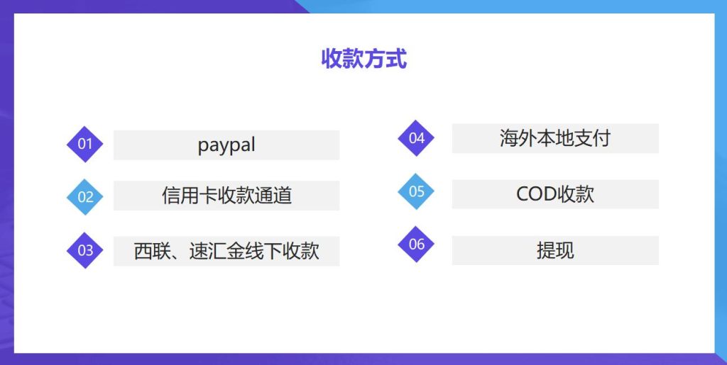 外贸独立站收款方式有哪几种？