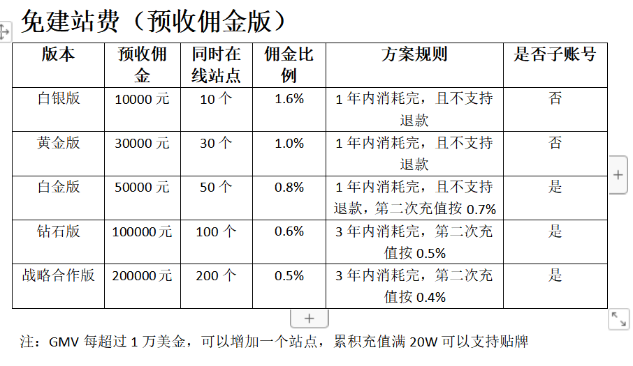 站群价格